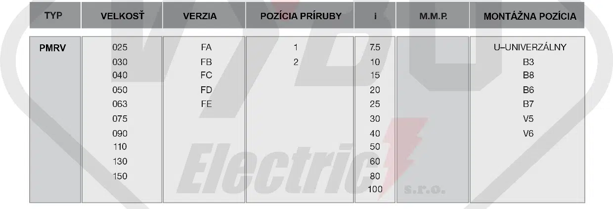 PMRV popis šneková prevodovka PMRV063