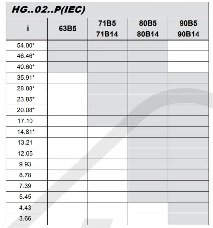 prevodové pomery a vstup pre elektromotor čelná prevodovka HG02