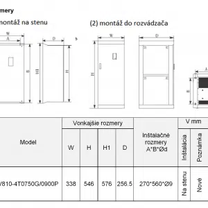 rozmerový výkres frekvenčný menič V810 4T0900P