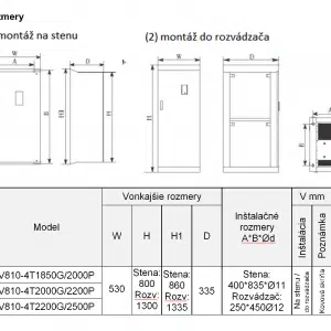 rozmerový výkres frekvenčný menič V810 4T2000P-2200P-2500P