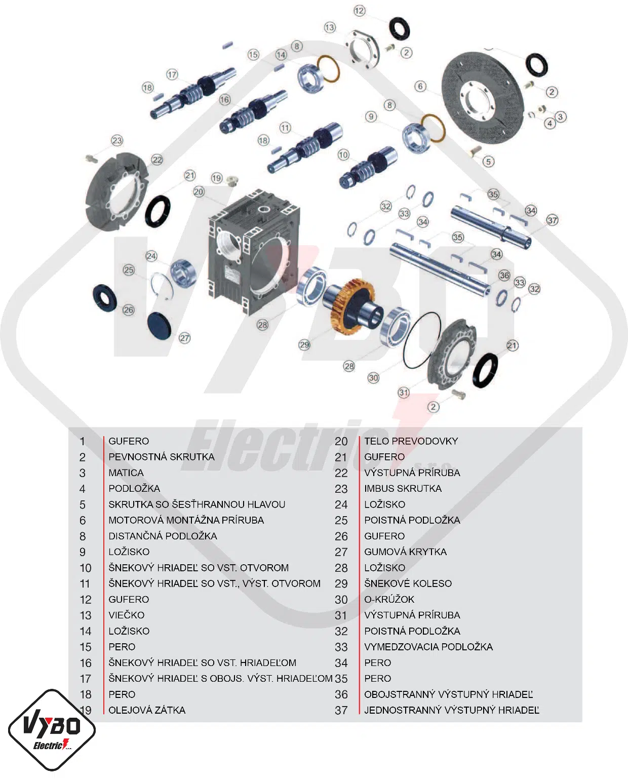 rozpadový výkres a zoznam náhradných dielov šneková prevodovka PMRV025
