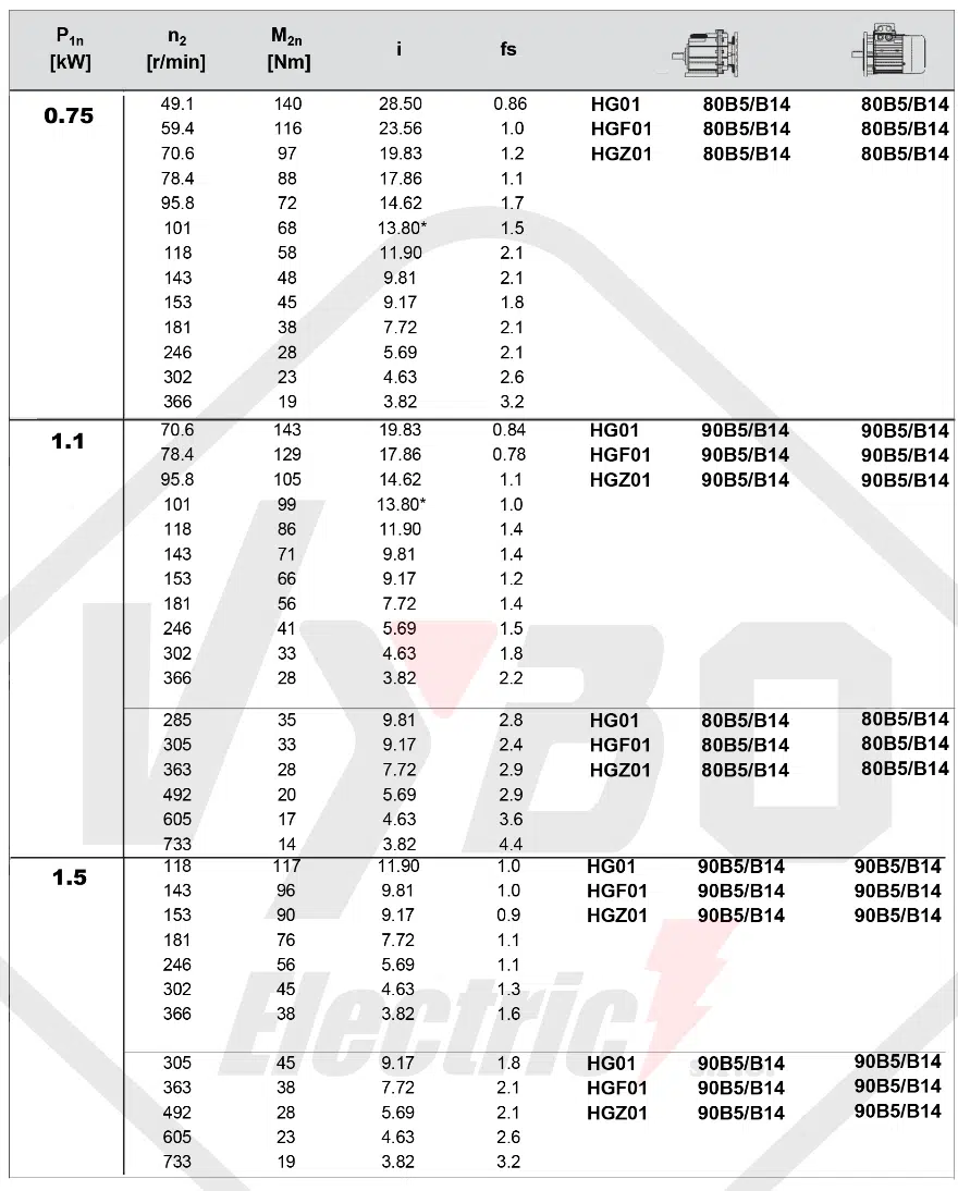 tabuľka výberu prevodovky čelná prevodovka HG01