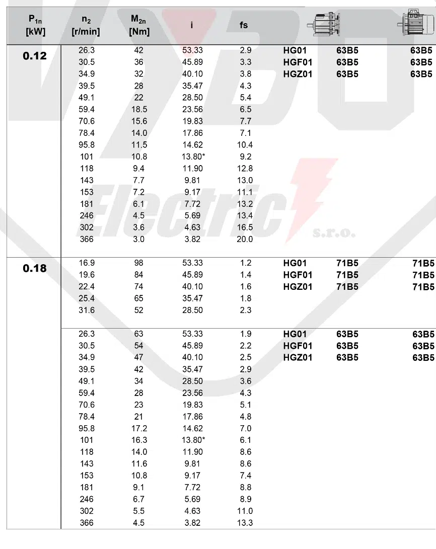 tabuľka výberu prevodovky čelná prevodovka HG01