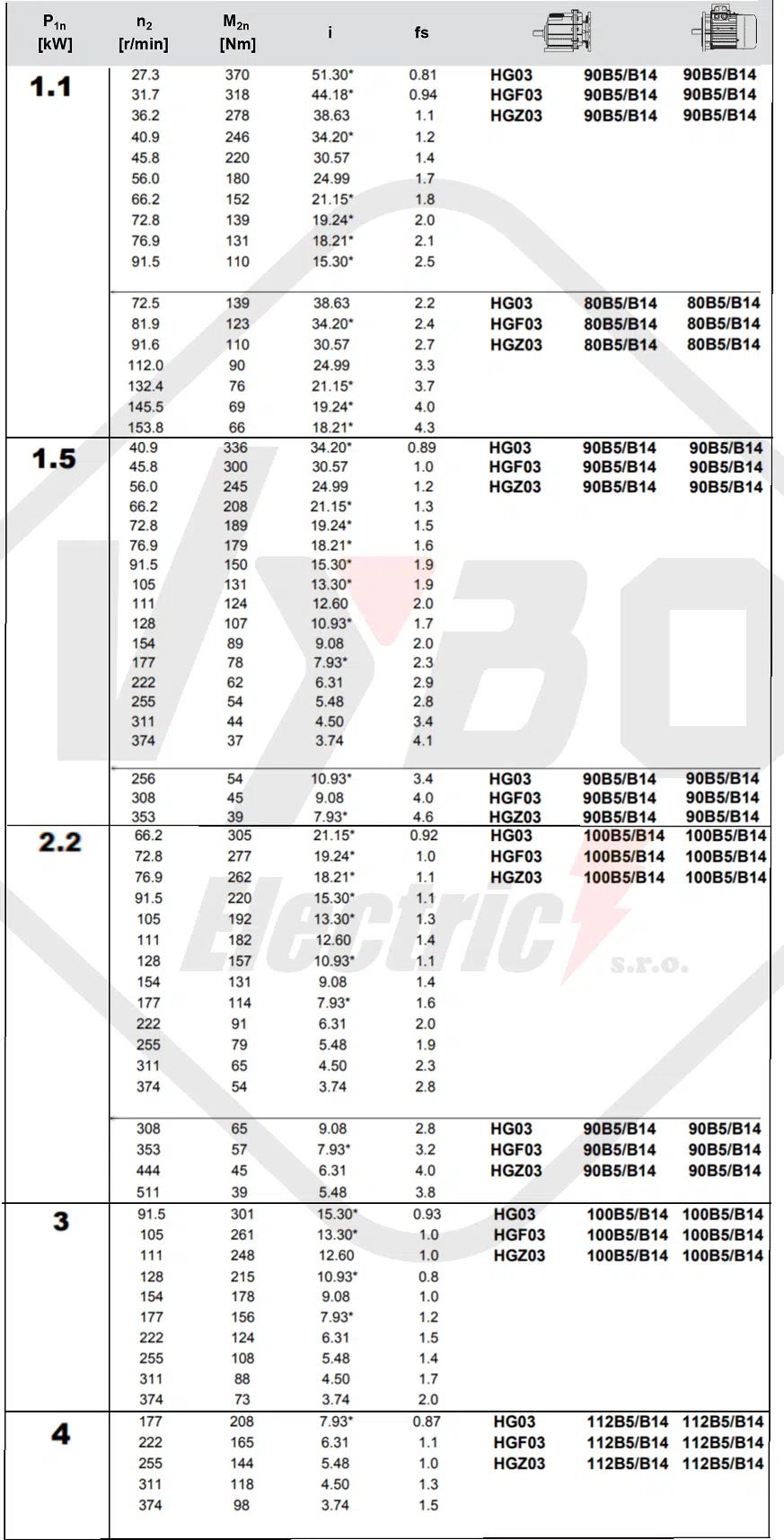tabuľka výberu prevodovky čelná prevodovka HG03
