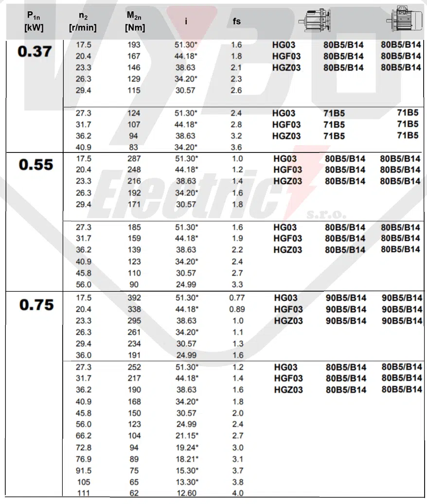 tabuľka výberu prevodovky čelná prevodovka HG03