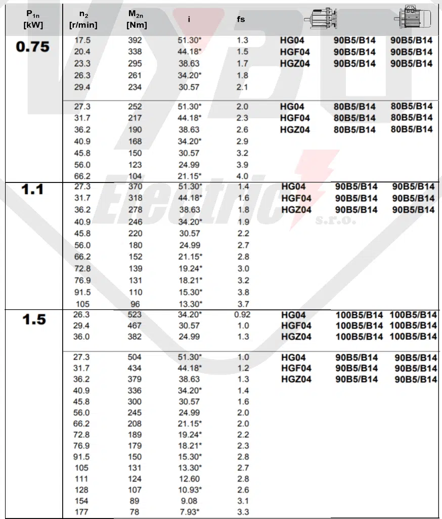 tabuľka výberu prevodovky čelná prevodovka HG04