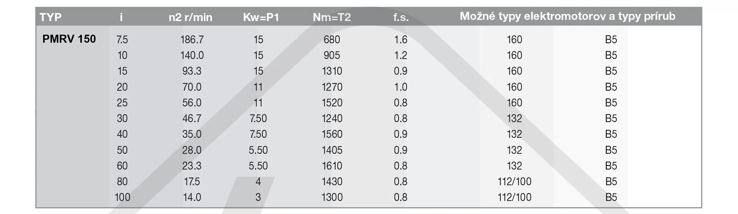 výkonové parametre PMRV popis šneková prevodovka PMRV150