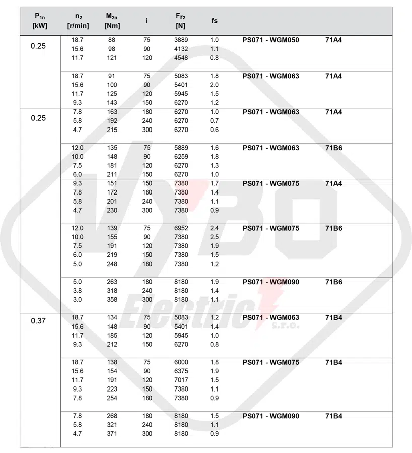 parametre výkonu čelná medziprevodovka PS071