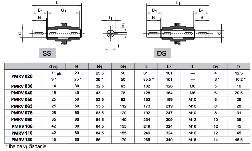 výstupné hriadele pre PMRV tabuľka