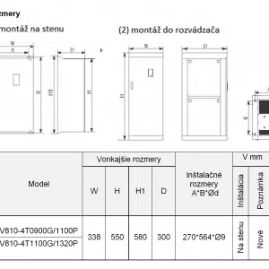rozmerový výkres frekvenčný menič V810 4T1100-4T1320