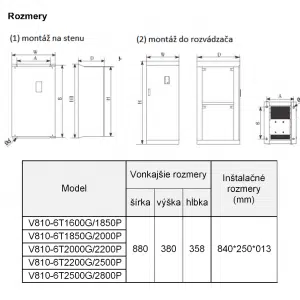 rozmerový výkres frekvenčný menič V810 6T1850P - 2800P