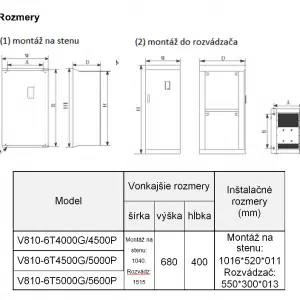 rozmerový výkres frekvenčný menič V810 6T4000G - 5600P