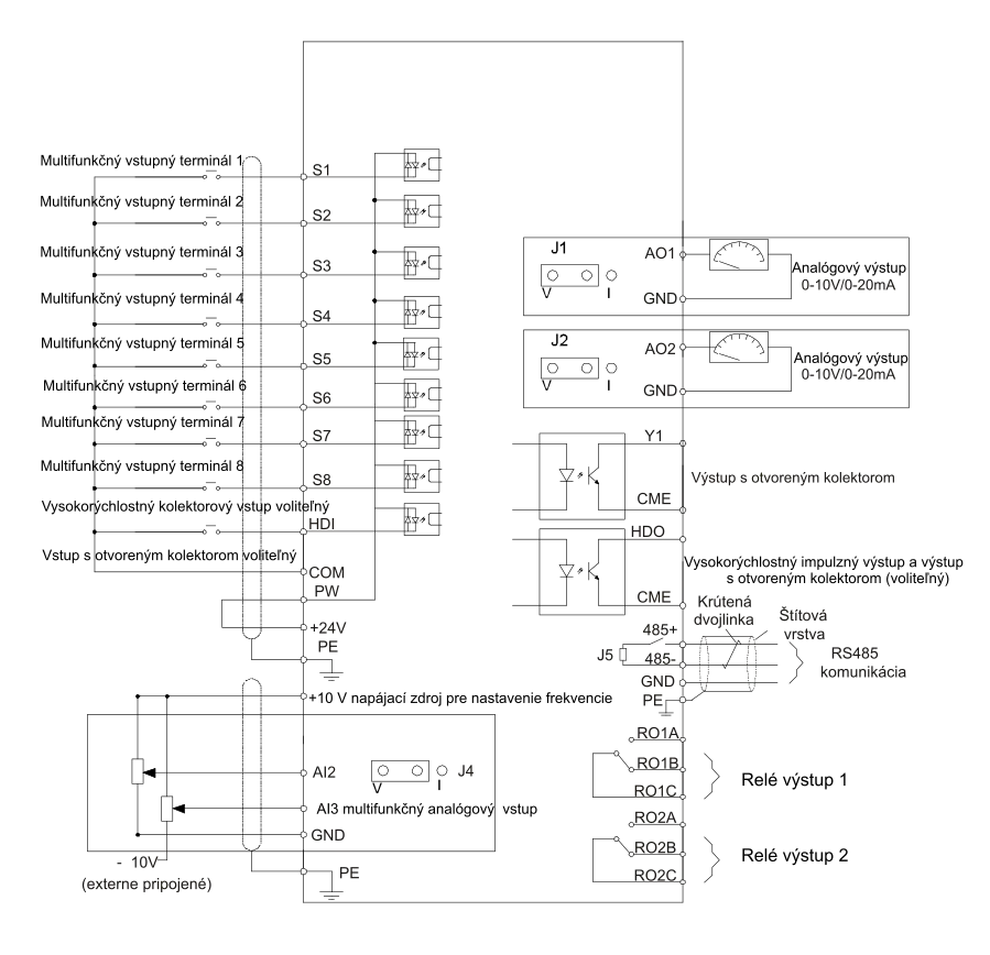 Schéma zapojenia frekvenčný menič GD200A