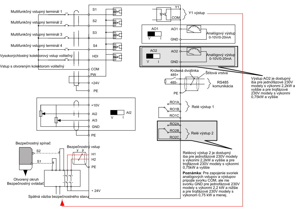 frekvenčné meniče GD20 zapojenie riadiaceho obvodu