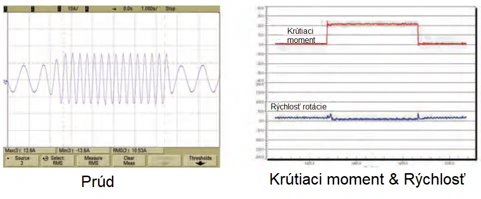 vektorové riadenie INVT